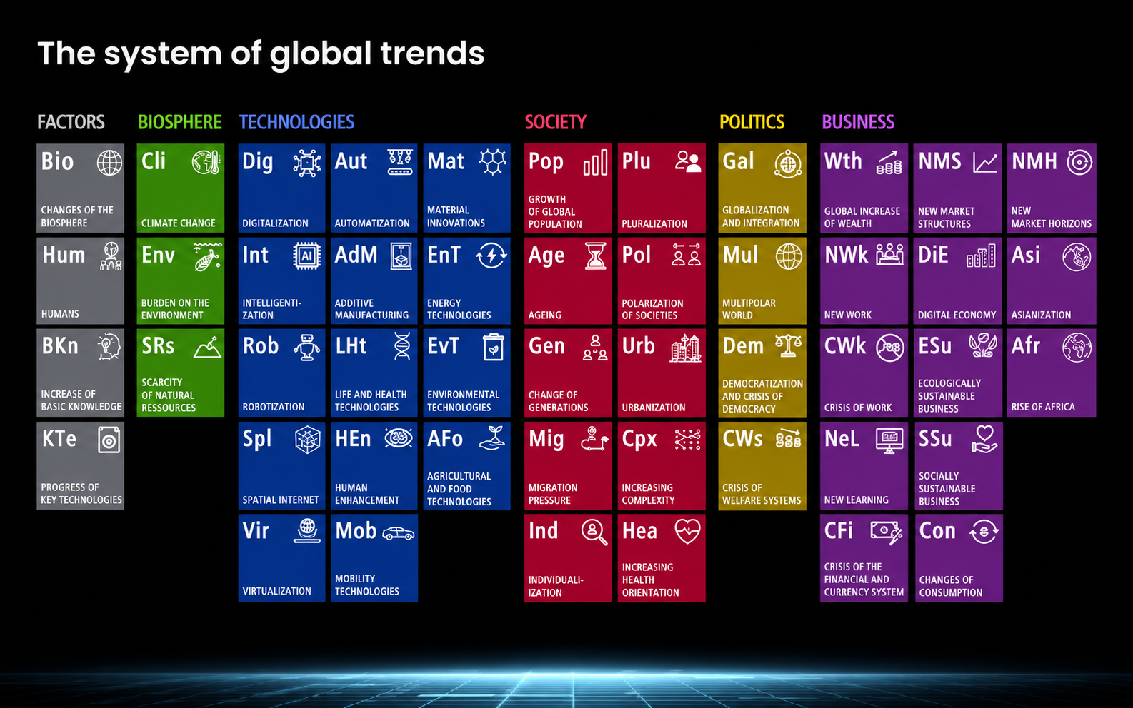 The Trend System for Your Business