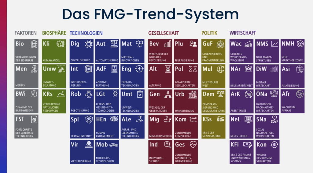 Megatrends