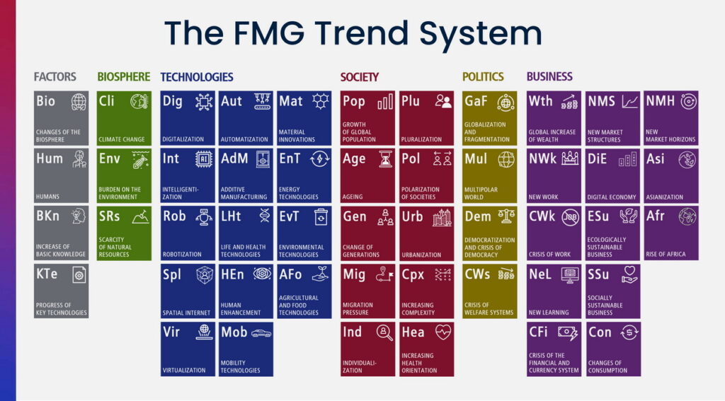 Megatrends