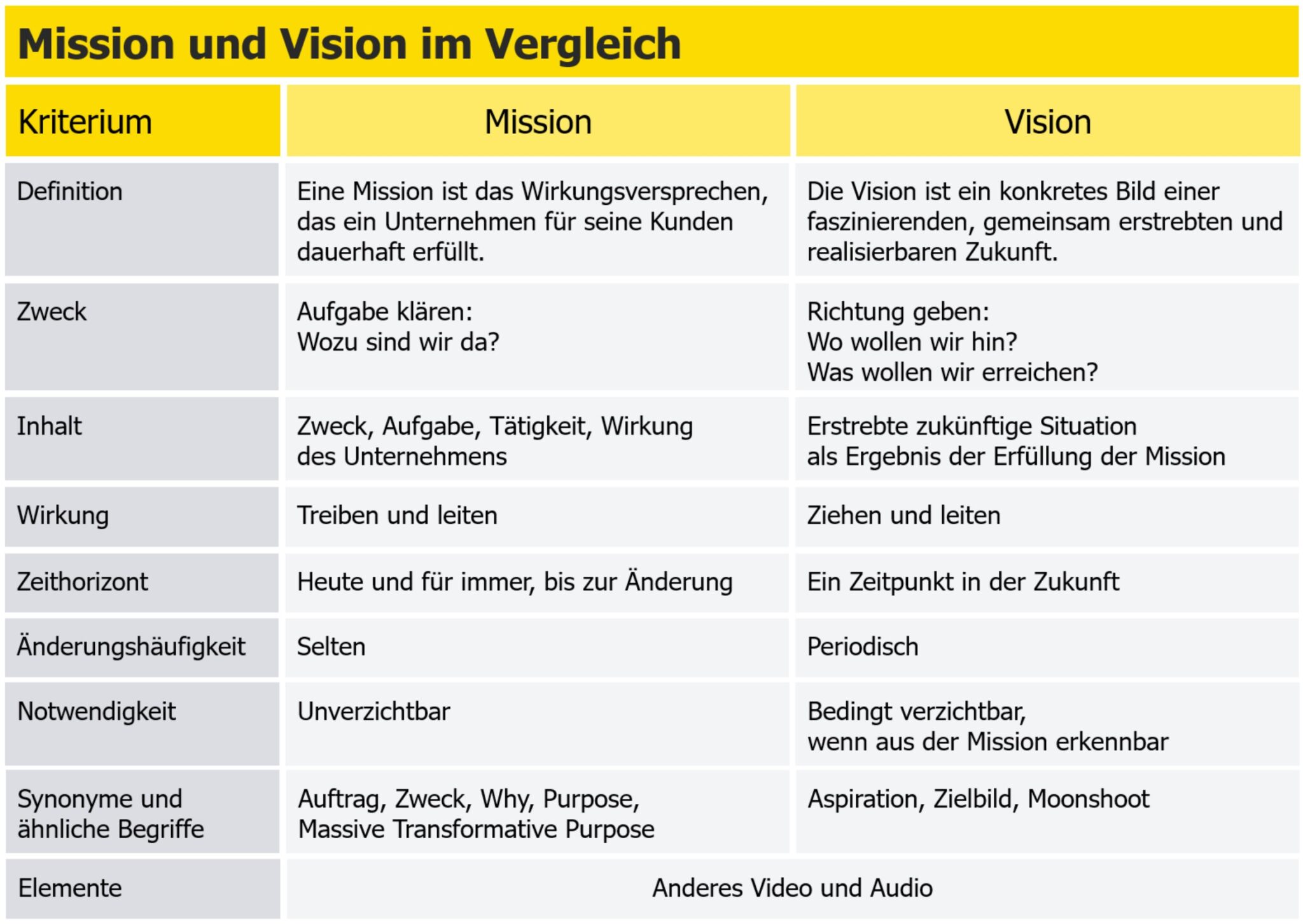 der-unterschied-zwischen-mission-und-vision-fmg