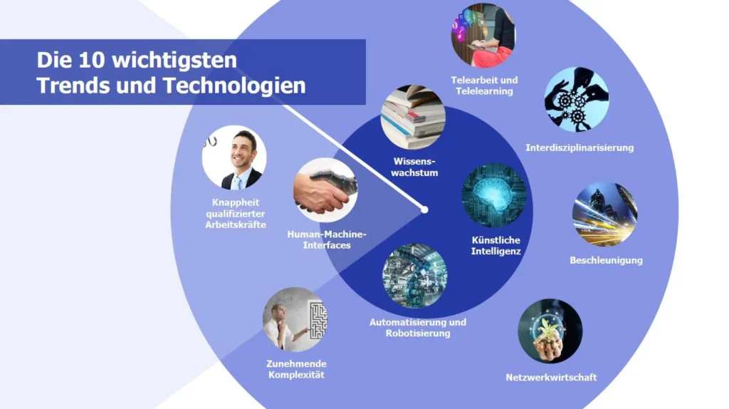 Skills Der Zukunft. Erfolgreich Im Zeitalter Von KI Und Robotern